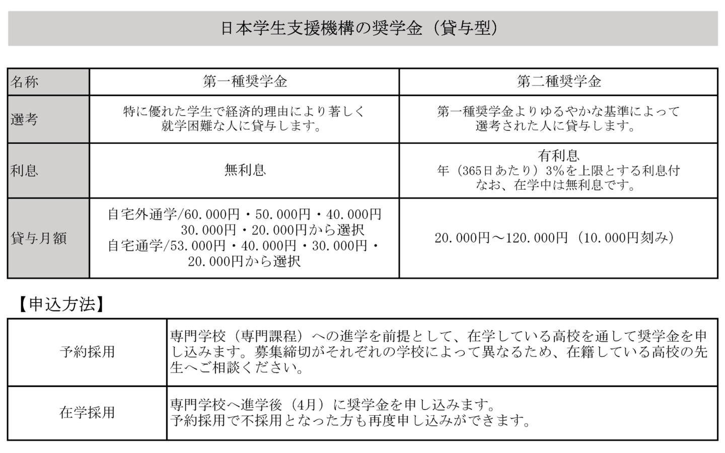 明日香国際ブライダル&ホテル観光専門学校